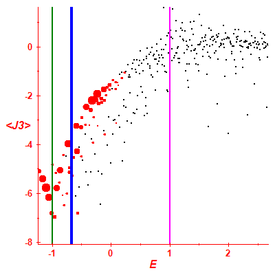 Peres lattice <J3>